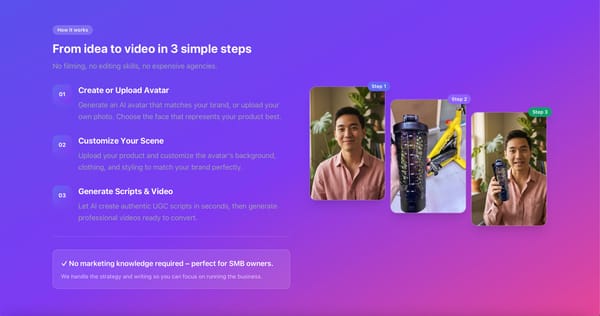 From Idea to Video in 3 Simple Steps: How Shynxify Helps SMB Owners Win on Social