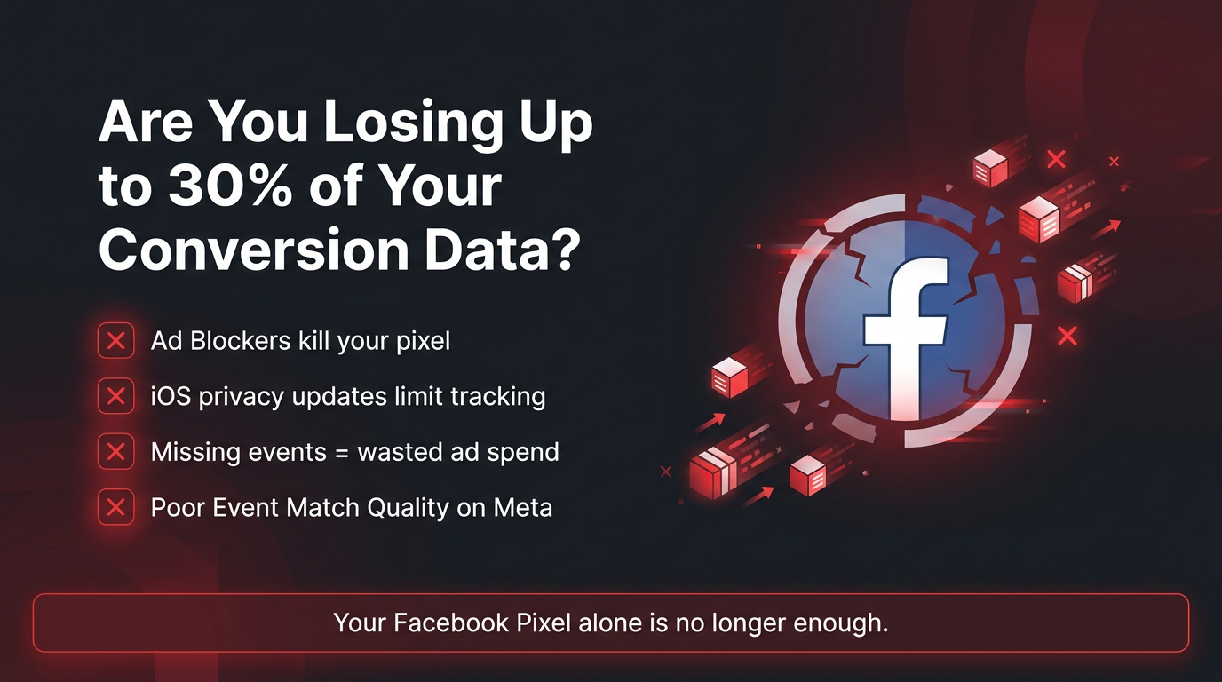 Are you losing up to 30% of your conversion data? Ad blockers, iOS privacy updates, missing events and poor Event Match Quality cost Shopify merchants thousands in wasted ad spend.